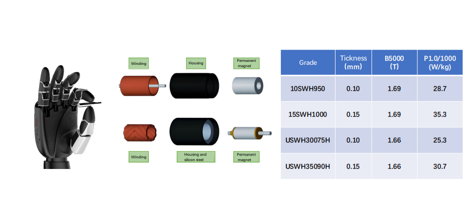 Applications de l'acier au silicium ultra-mince (0,1-0,2 mm) dans le domaine des robots humanoïdes